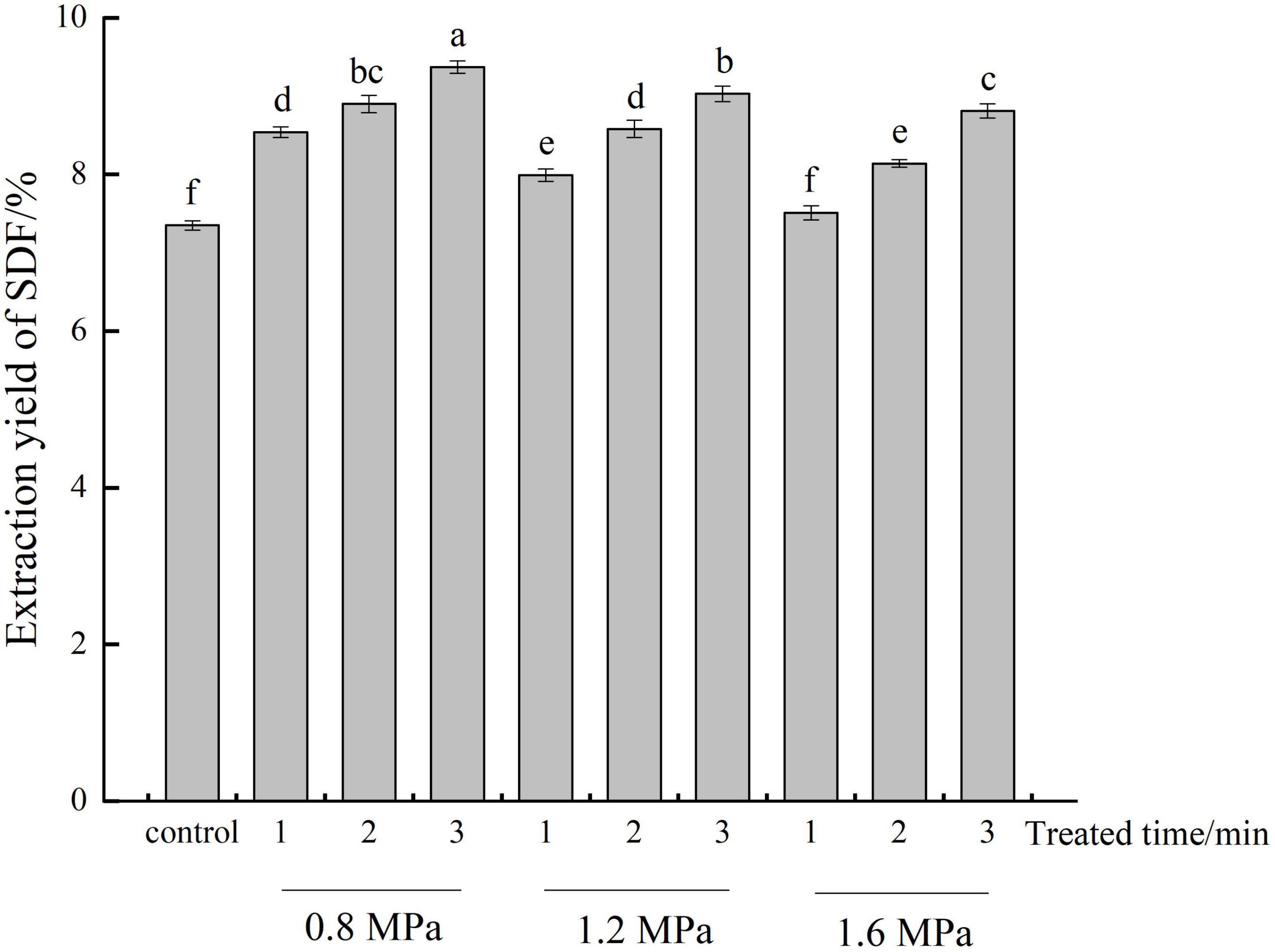 Physicochemical, structure properties and in vitro hypoglycemic activity of soluble dietary fiber from adlay (Coix lachryma-jobi L. var. ma-yuen Stapf) bran treated by steam explosion